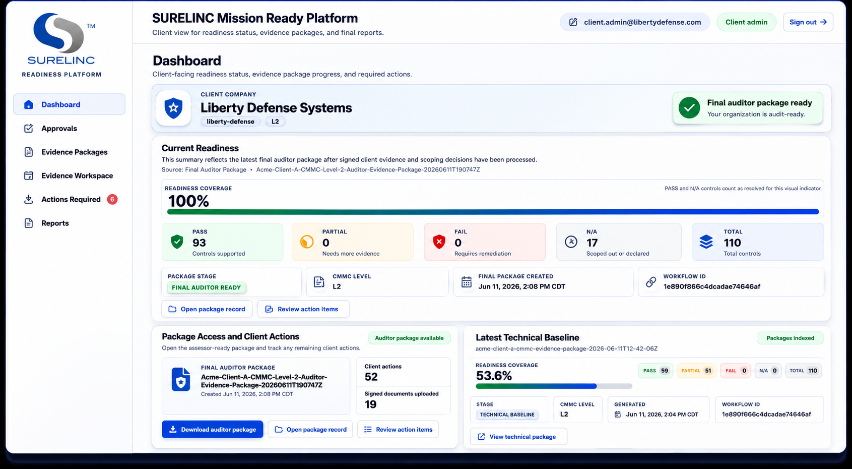 SURELINC Readiness Platform dashboard showing CMMC readiness and auditor package status