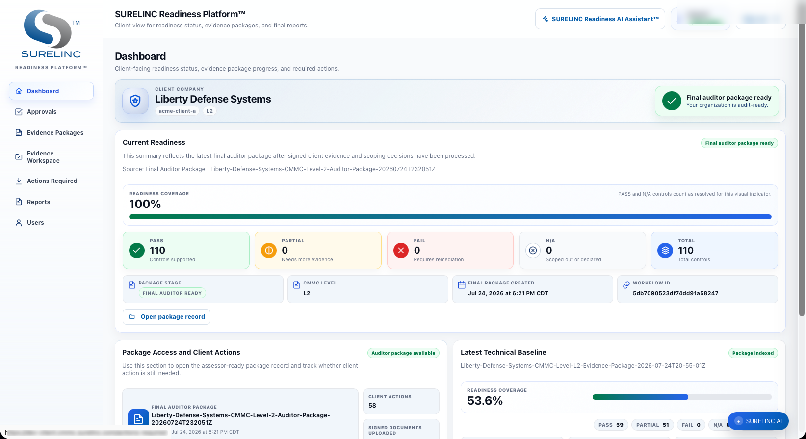 SURELINC Readiness Platform client dashboard
